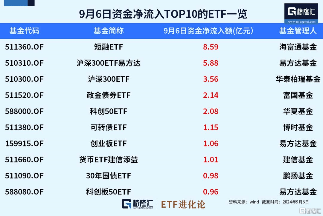 富国中证AAA科技创新公司债ETF今日起发售，募集上限30亿元