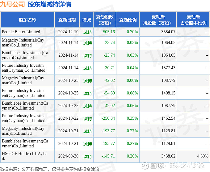 中邮科技现2笔大宗交易 合计成交40.00万股