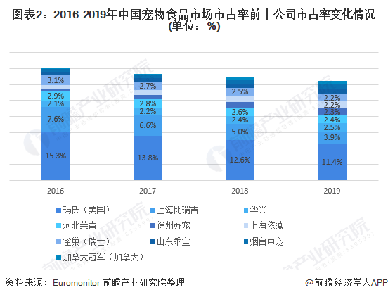 2025年电商快递行业市场分析及未来发展趋势_人保车险   品牌优势——快速了解燃油汽车车险,拥有“如意行”驾乘险，出行更顺畅！