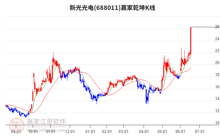 存储芯片概念走高，博敏电子涨停，科翔股份等拉升