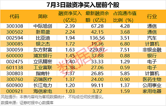 111只个股连续5日或5日以上获主力资金净买入