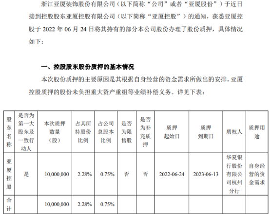 亚厦股份获得发明专利授权：“一种扣装墙面系统及其安装方法”
