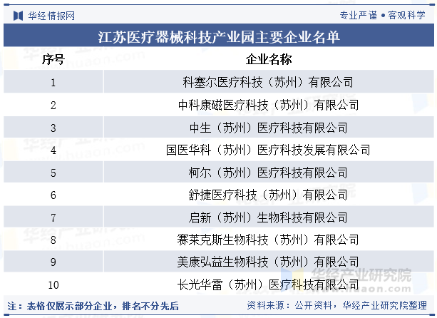 2025年中国医疗器械行业市场供需形势分析及深度调查研究_拥有“如意行”驾乘险，出行更顺畅！,人保护你周全