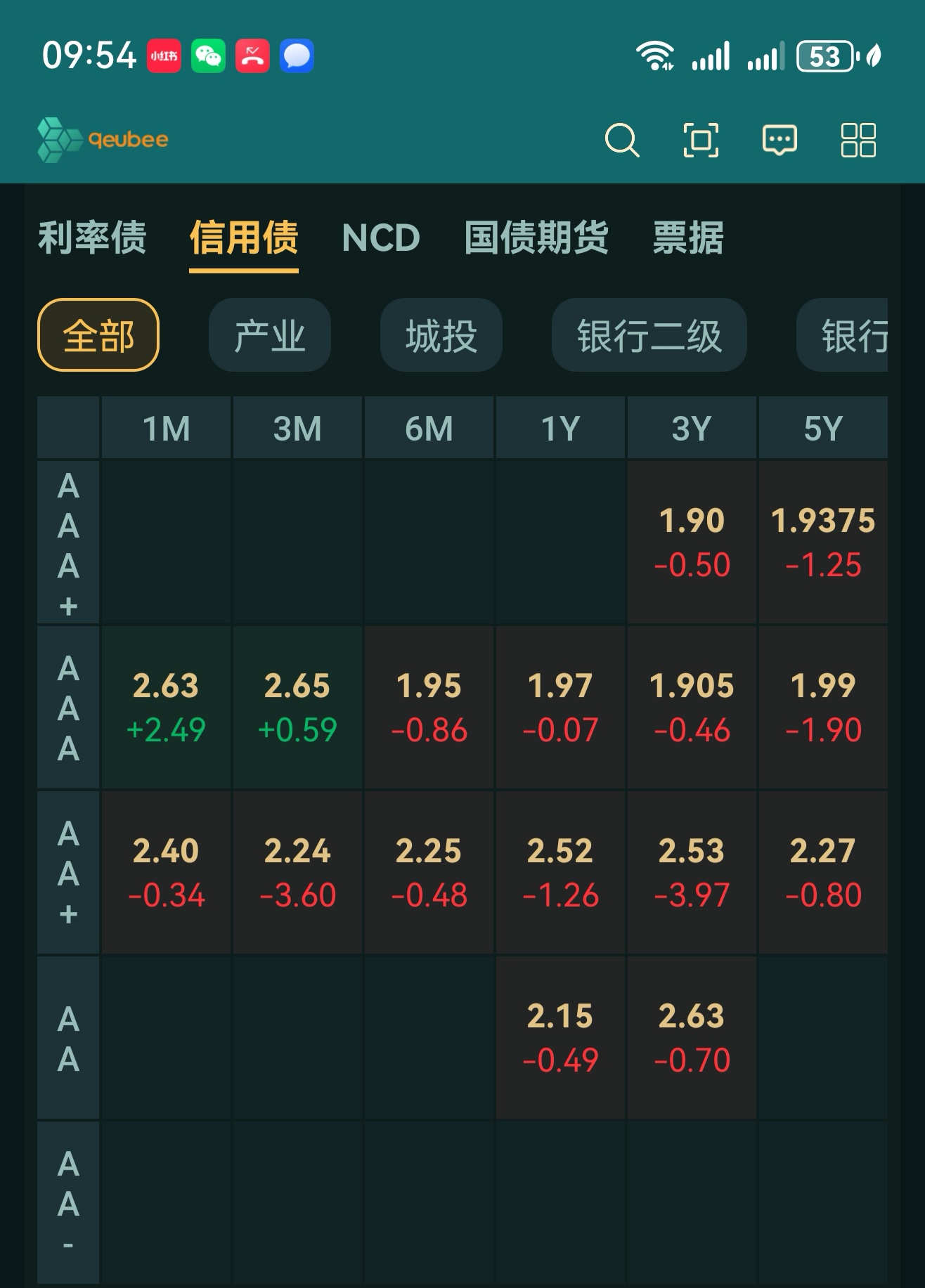 中证转债指数早盘收跌0.04%