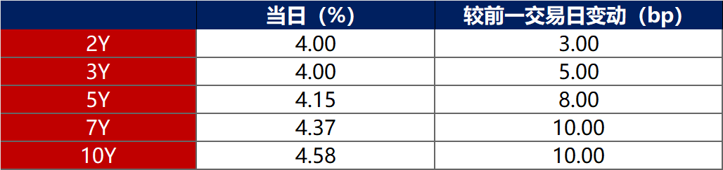 债券通多项优化措施出台！推出八年成绩斐然，中国债市影响力吸引力显著提升