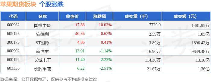 7月9日国投中鲁涨停：幽门螺杆菌概念，饮料，央企改革概念热股
