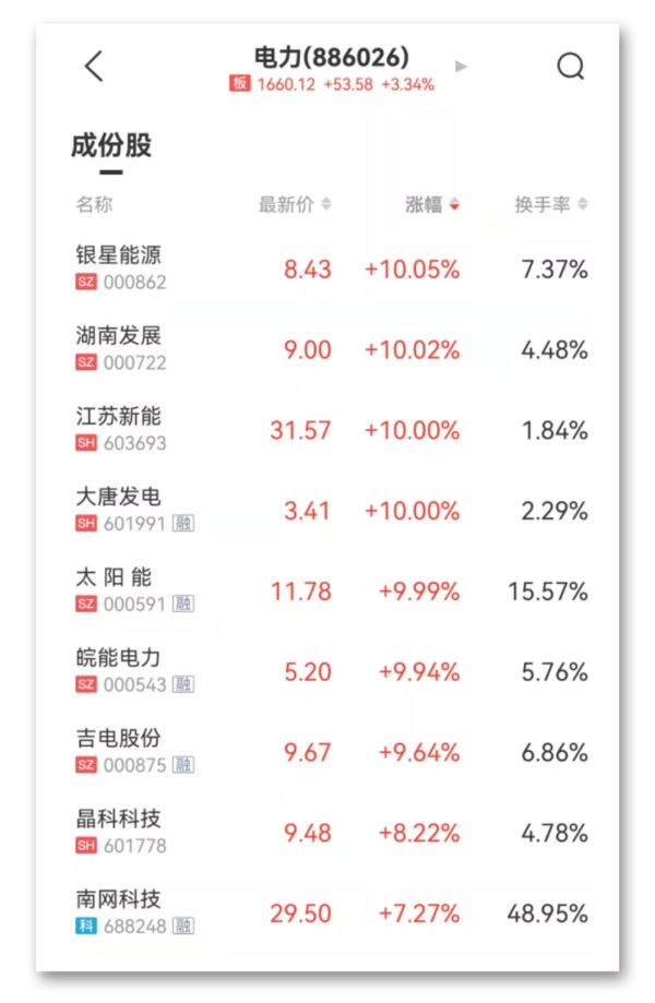 永安期货连收3个涨停板