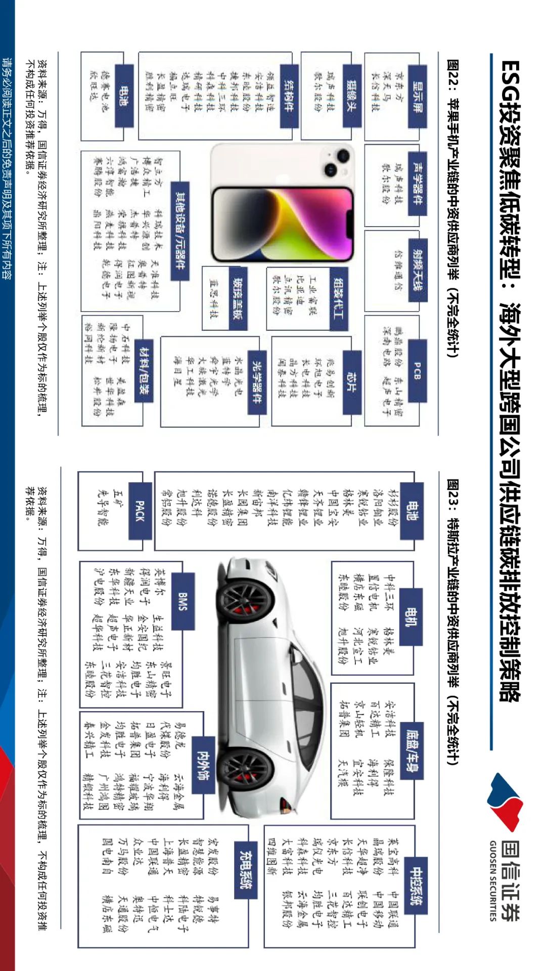 【ESG动态】海大集团（002311.SZ）获华证指数ESG最新评级CCC，行业排名第53