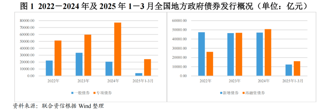7月9日全国共发行12支地方政府债,共计512.0332亿元