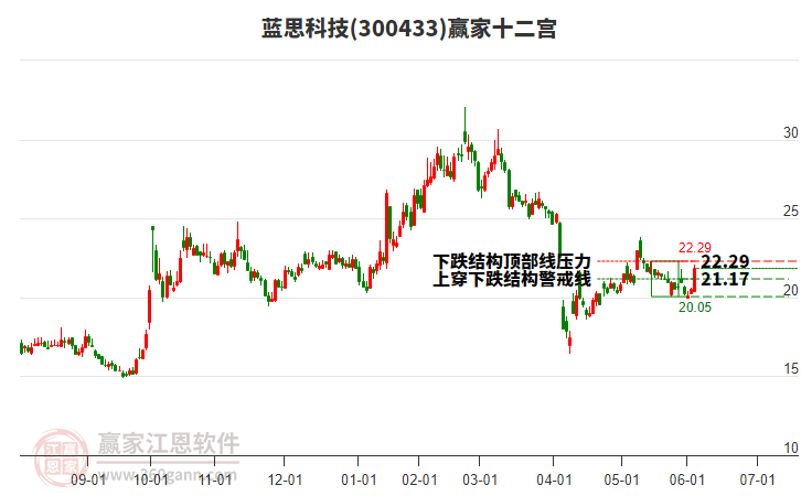 蓝思科技(300433.SZ)：首次回购6.13万股