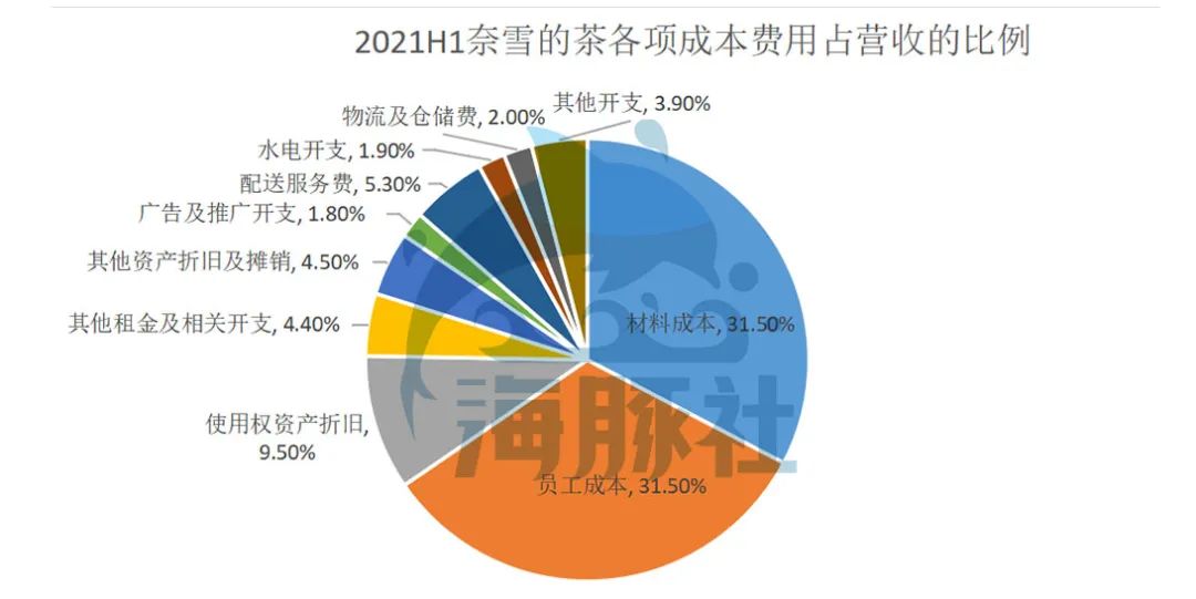 声通科技预计上半年扭亏为盈；巨星传奇盘中一度涨超160%丨港交所早参