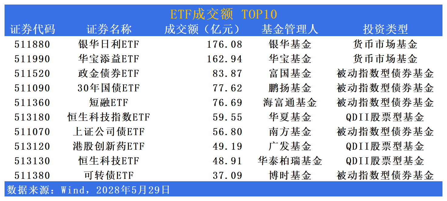 港股6月日均成交额同比翻倍，恒生科技ETF易方达（513010）近期获资金逆势加仓