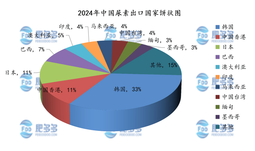 2024年生物有机肥行业发展现状、竞争格局及未来发展趋势分析_人保财险政银保 ,人保护你周全