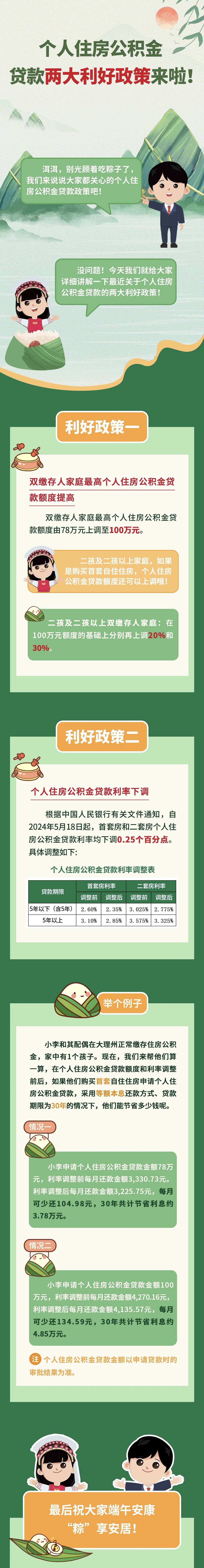 北京：研究制定住房公积金个人住房贷款“带押过户”政策
