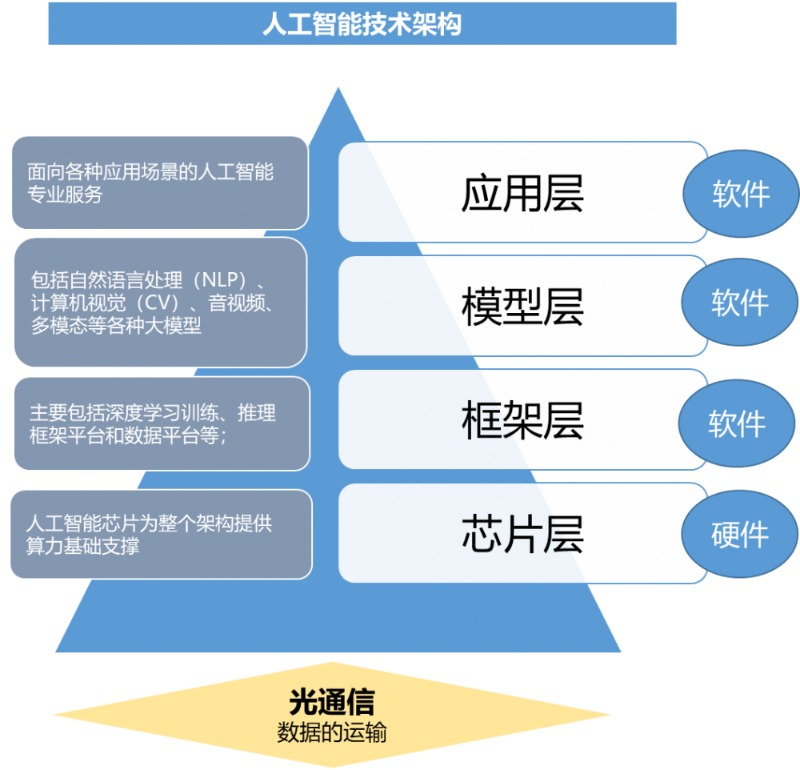 新发政策利好未来产业，恒生创新药ETF（159316）、人工智能ETF（159819）等助力布局产业机遇