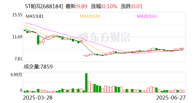 东阳光：7月10日召开董事会会议