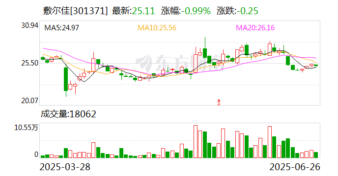 东阳光：7月10日召开董事会会议