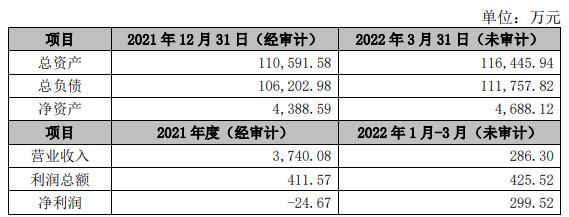 短期债务高悬，业绩连亏未止，庄园牧场再添新忧：二股东全部持股遭司法冻结