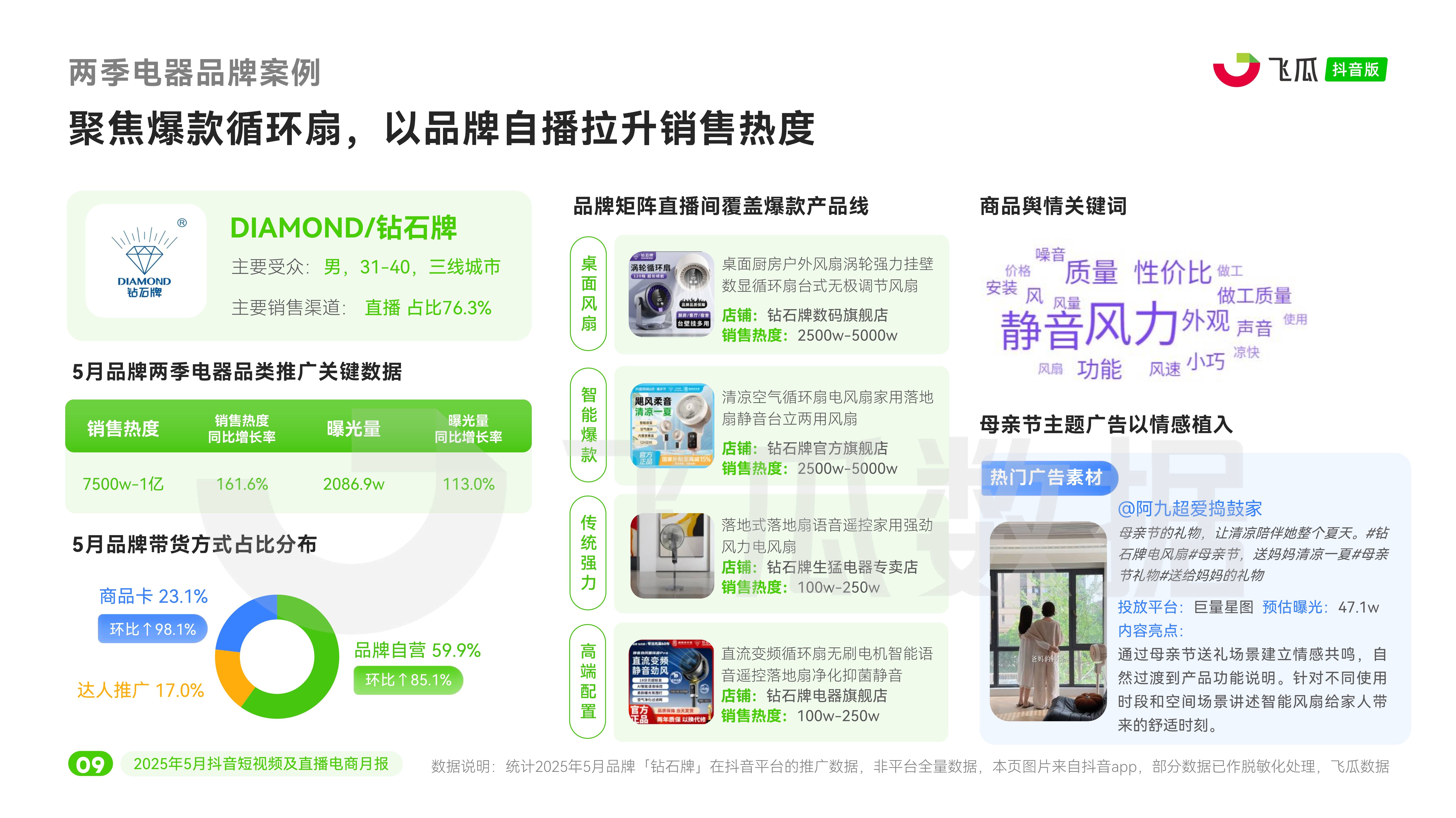 2025年中国直播电商行业市场现状分析及发展前景预测_人保伴您前行,人保护你周全