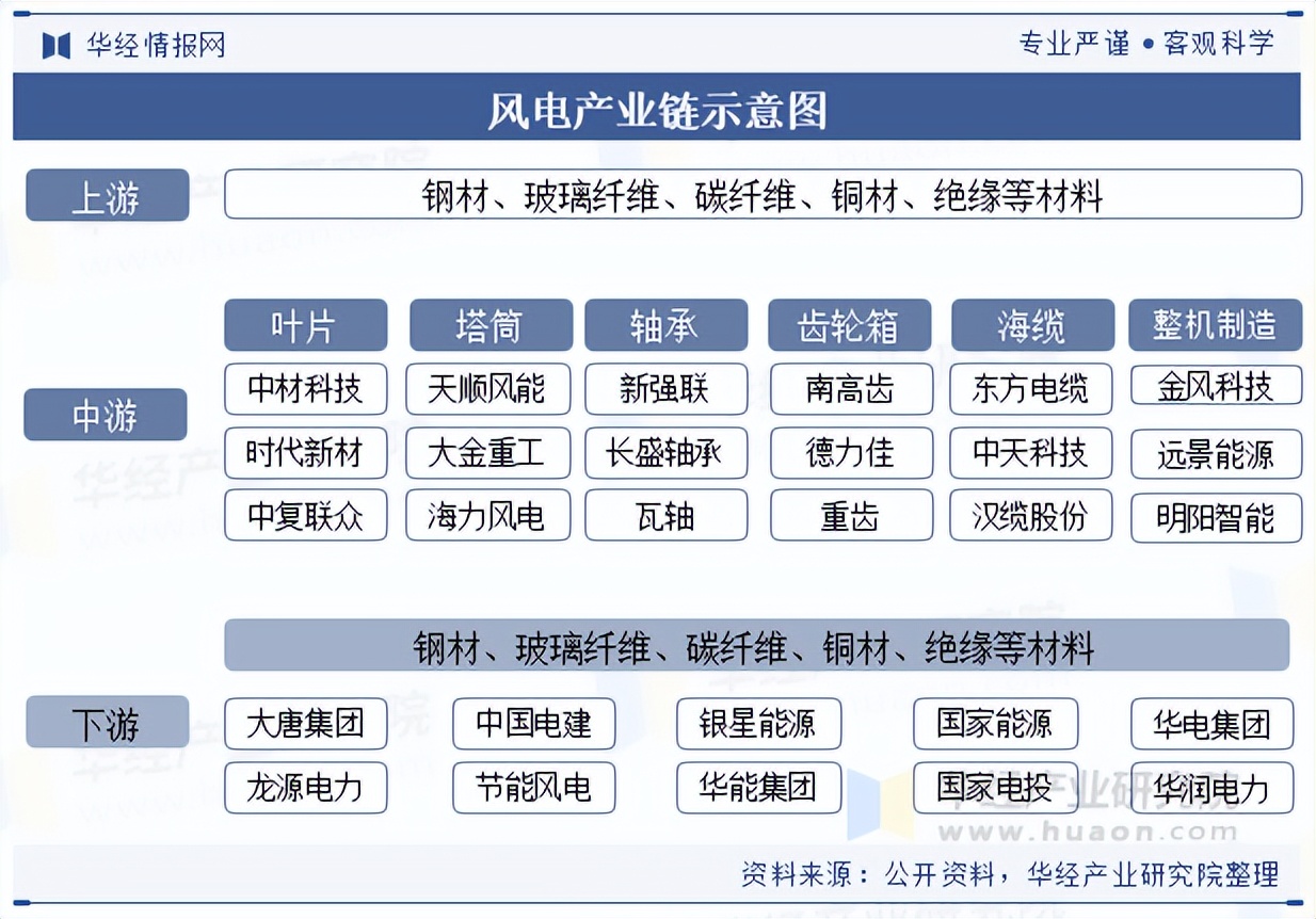 人保护你周全,人保有温度_2025全球与中国可再生能源行业市场深度调研及竞争格局分析