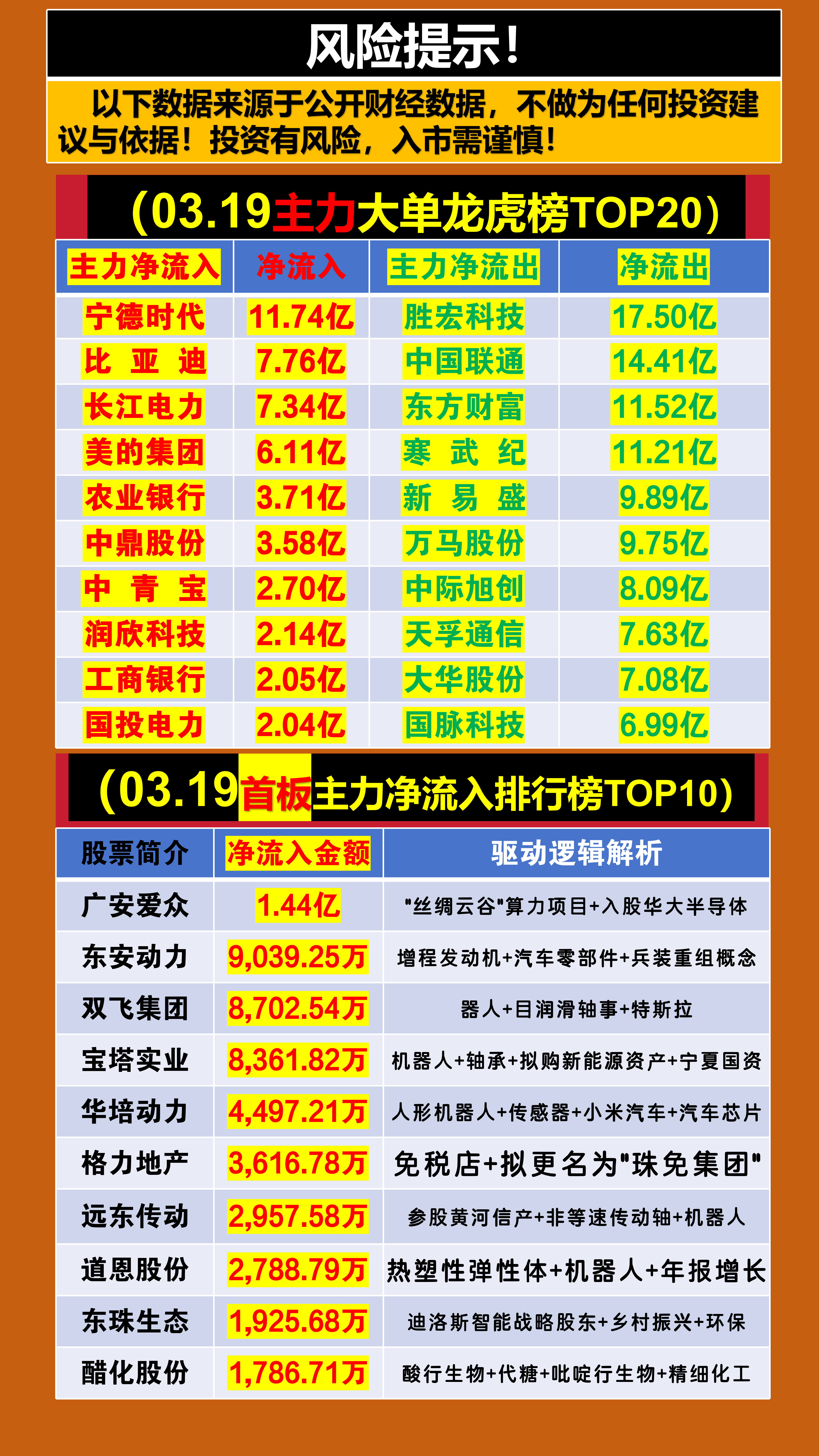 协鑫集成7月10日龙虎榜数据