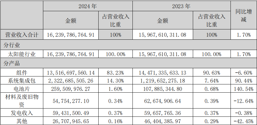 协鑫集成7月10日龙虎榜数据