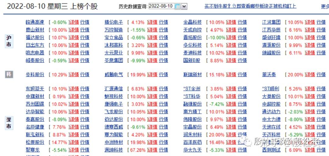 中程退龙虎榜数据（7月10日）