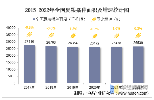 2994.8亿斤！2025年夏粮产量为历史次高，实现稳产丰收
