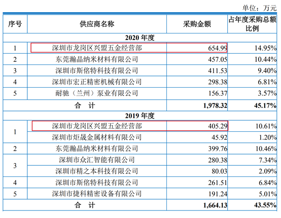 曼恩斯特等在天津新设股权投资基金