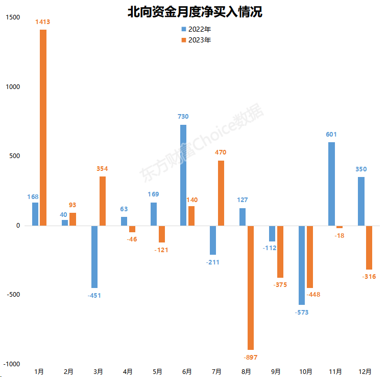 今日北向资金ETF买入及卖出成交额为29.25亿元