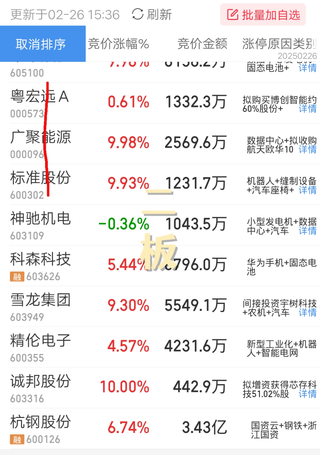 中亦科技换手率44.56%，龙虎榜上机构买入5894.18万元，卖出5357.69万元