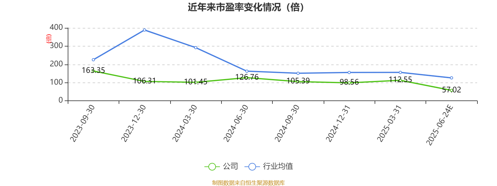 华测检测：上半年净利同比预增6.06%―7.80%