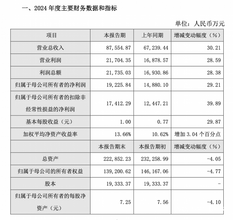 路维光电可转债上市：加码先进产能建设，占据掩膜版国产化先机