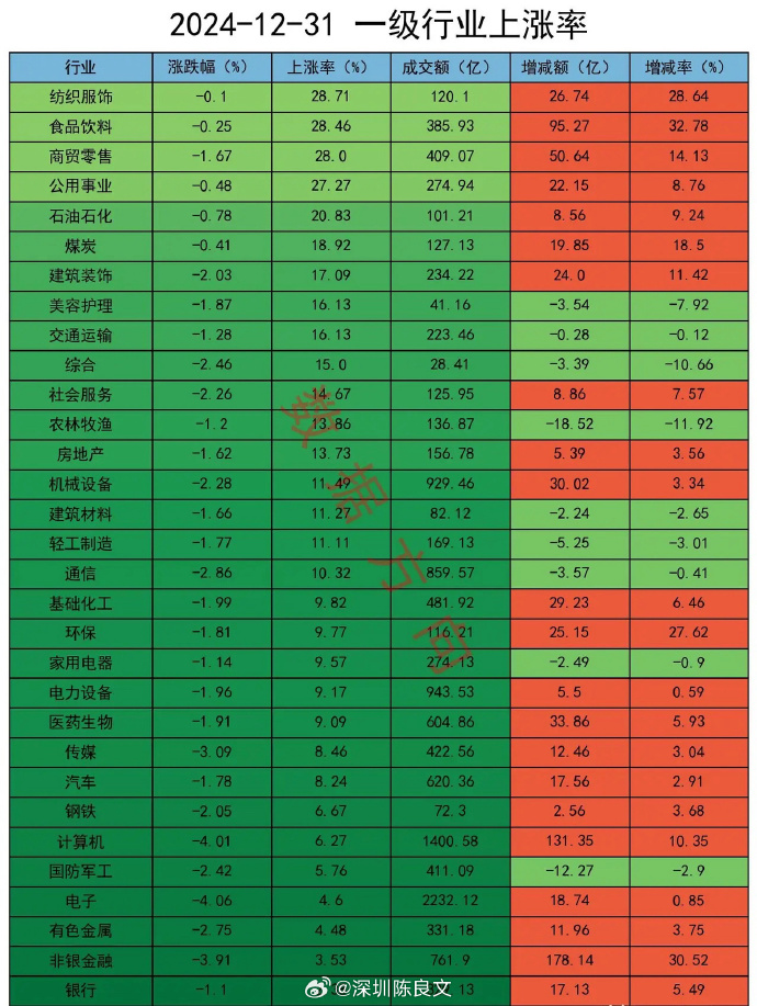 避嫌情绪引致近期的“大幅调整”，后市或延续震荡行情｜机构要评