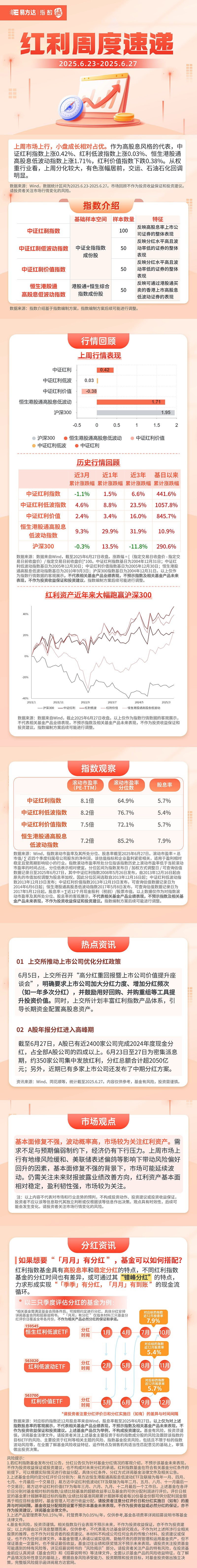 现金流ETF（159399）官宣第5次分红，连续9年跑赢红利指数