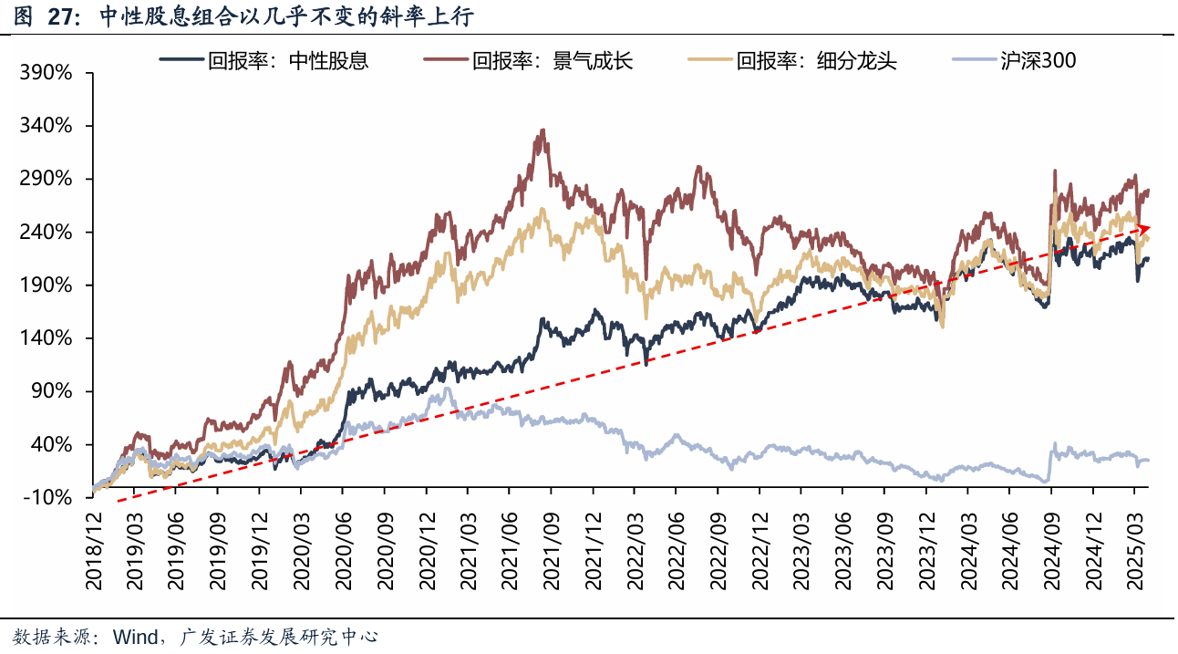 现金流ETF（159399）官宣第5次分红，连续9年跑赢红利指数