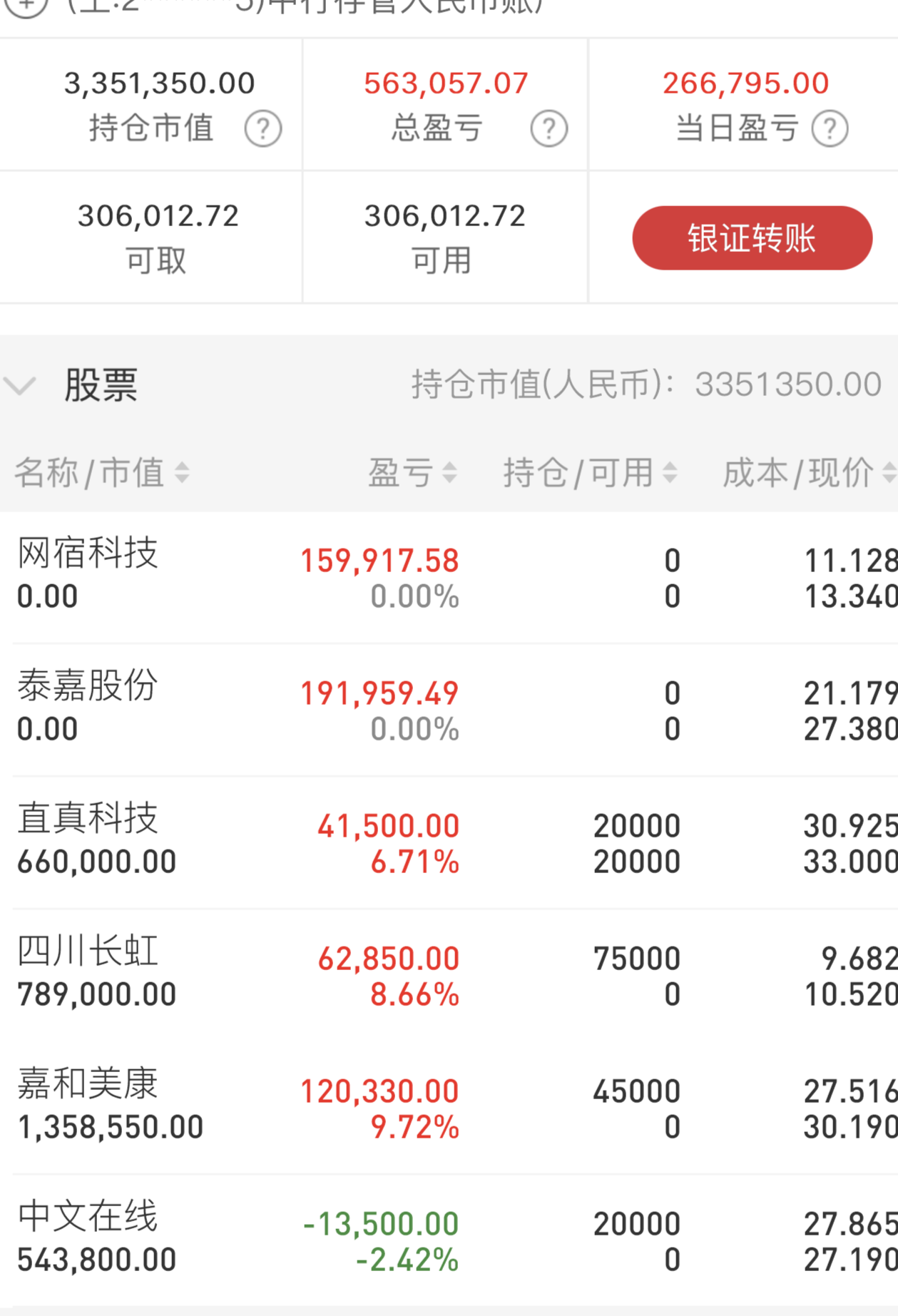 四川长虹发布上半年预增公告 净利润同比增长56.53%~103.59%