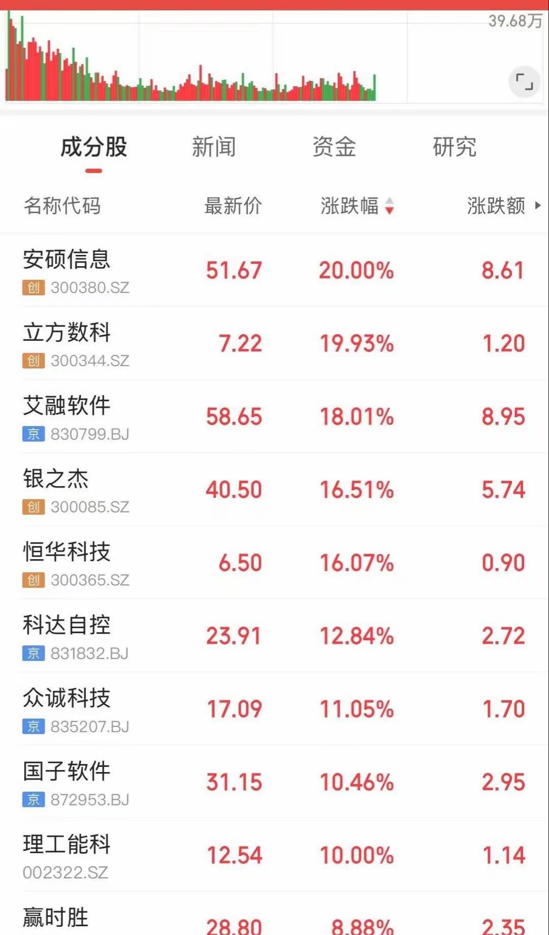 今日北向资金ETF买入及卖出成交额为26.26亿元