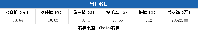 中设咨询7月10日龙虎榜数据