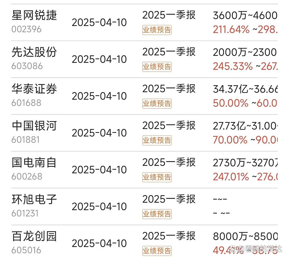 光华科技上半年业绩暴增 净利润预计增长375.05%~440.26%
