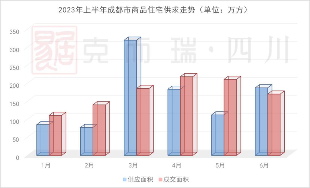 房企大幅削债进行时