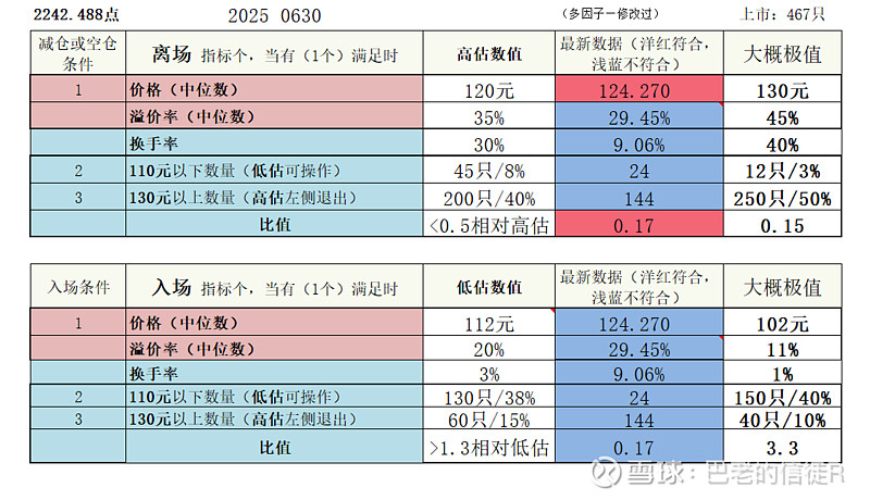 中证转债指数收涨0.03%，306只可转债收涨