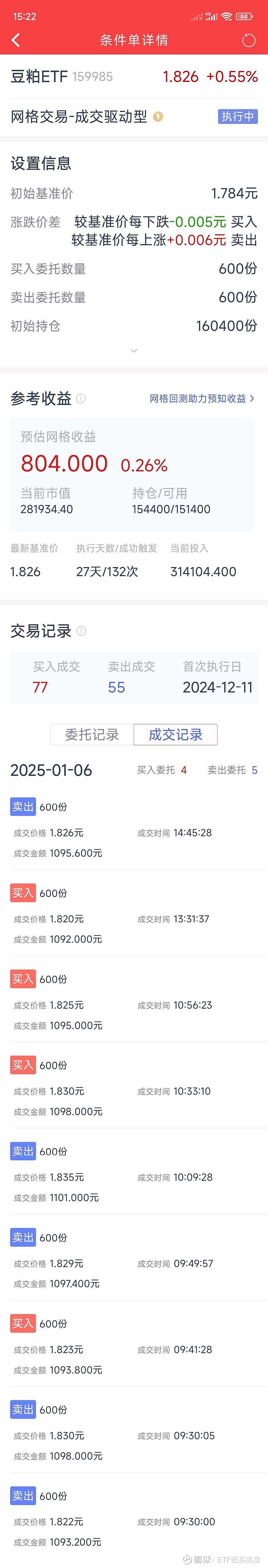中证转债指数收涨0.03%，306只可转债收涨