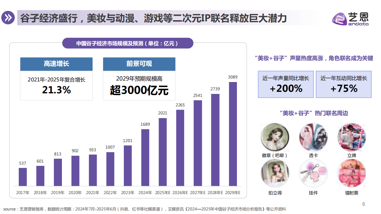 2025彩妆行业发展现状及市场规模、投资价值分析_人保车险   品牌优势——快速了解燃油汽车车险,人保有温度