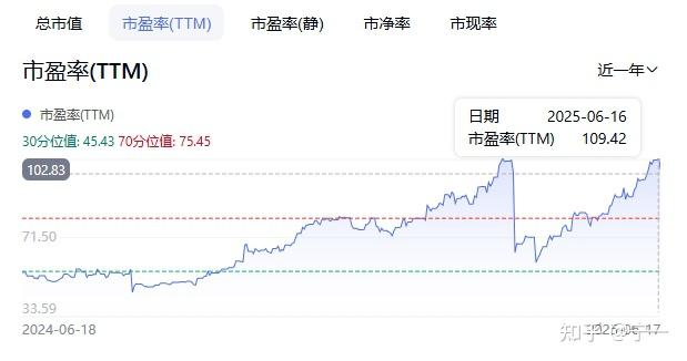 泡泡玛特午后持续走弱 跌超5%