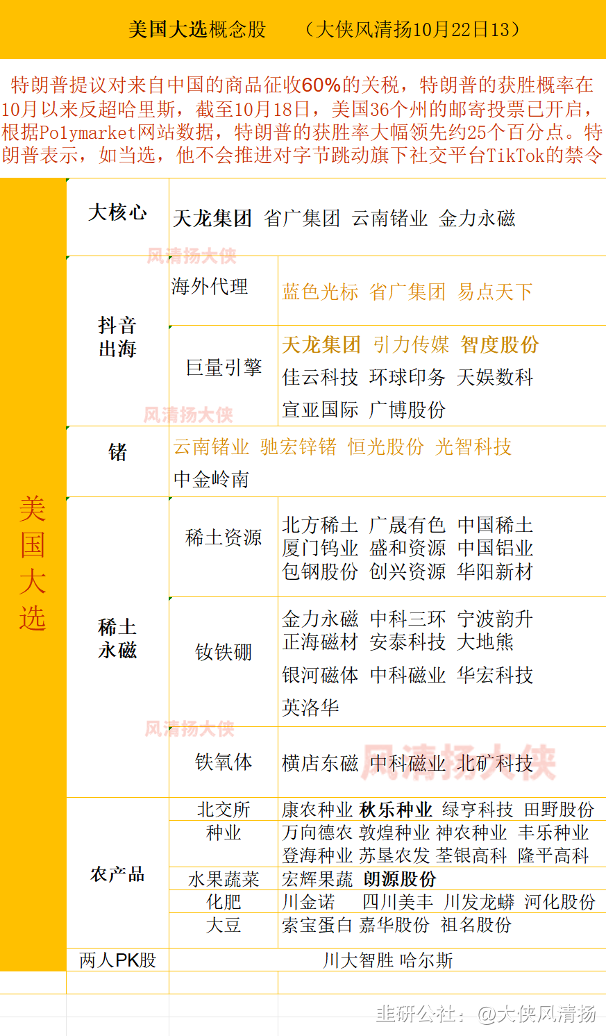 稀土永磁板块集体大涨 八大概念股盘点（名单）