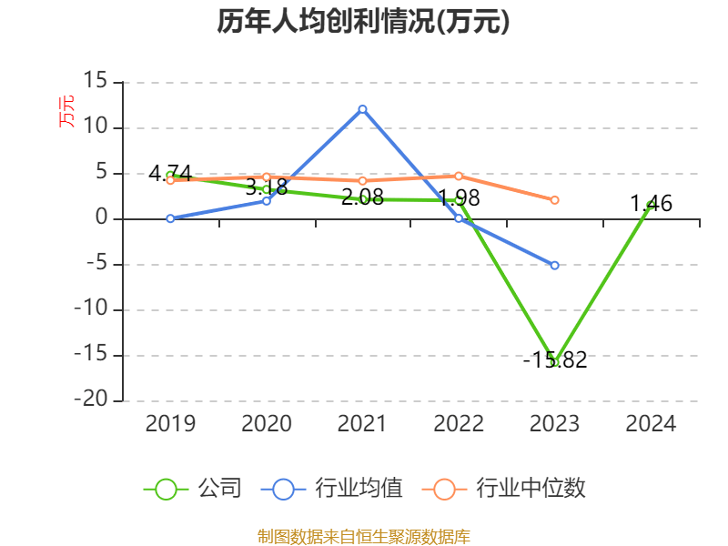 经纬辉开：公司目前尚未有封装业务
