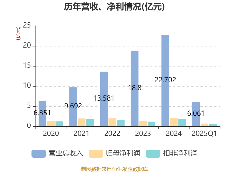 中国医药中间体行业全景调研及市场规模、未来趋势分析2025_人保车险   品牌优势——快速了解燃油汽车车险,人保伴您前行