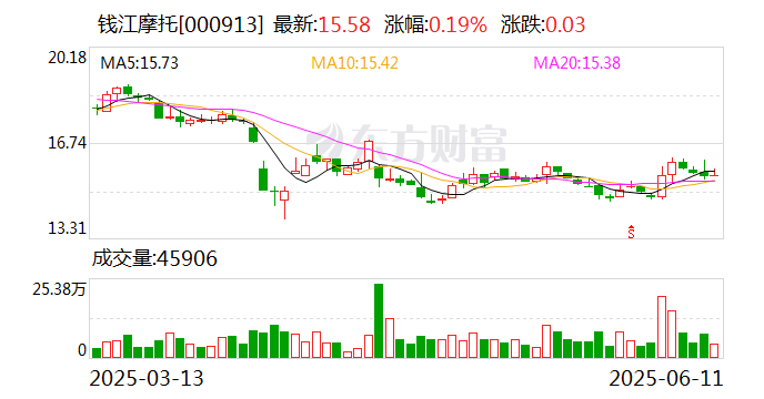 众智科技：截至2025年7月10日股东总数为11563户