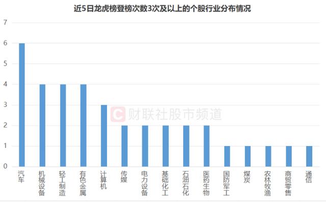 新三板创新层公司昱品科技登龙虎榜：当日价格振幅达到88.21%